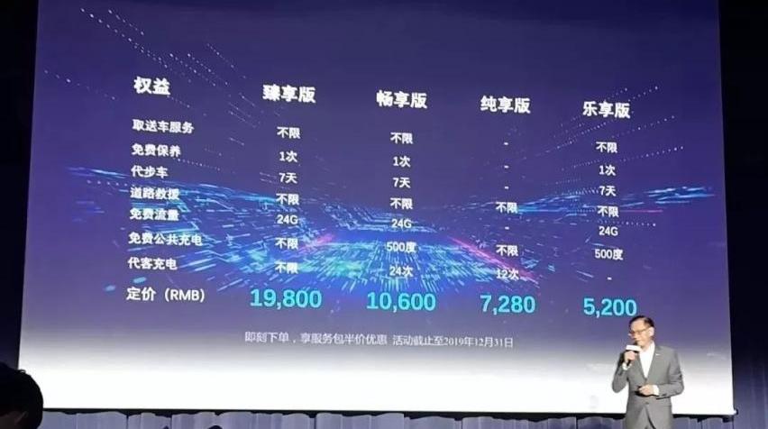 领界,丰田,福特,日产,特斯拉
