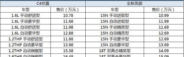 英朗,东风,雪铁龙,别克,君越