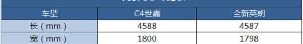 英朗,东风,雪铁龙,别克,君越
