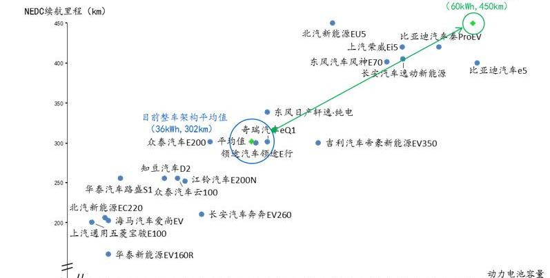 北京,长城,奔驰,哈弗
