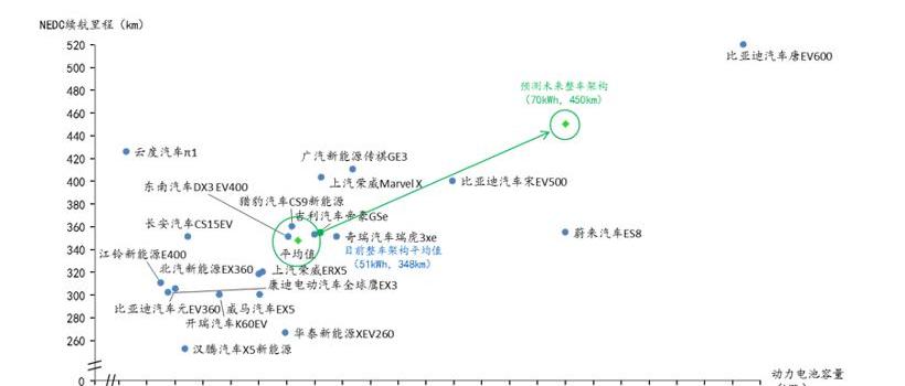 北京,长城,奔驰,哈弗