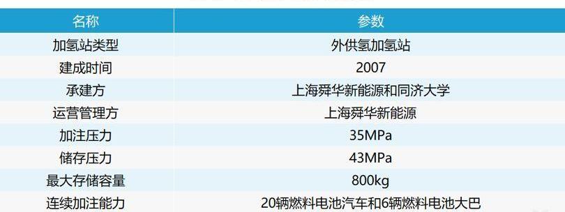 发现,东风,长城,路虎,荣威