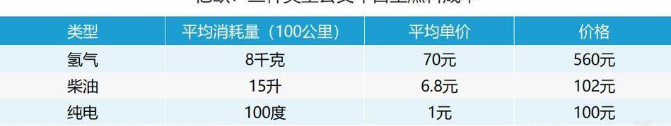 发现,东风,长城,路虎,荣威