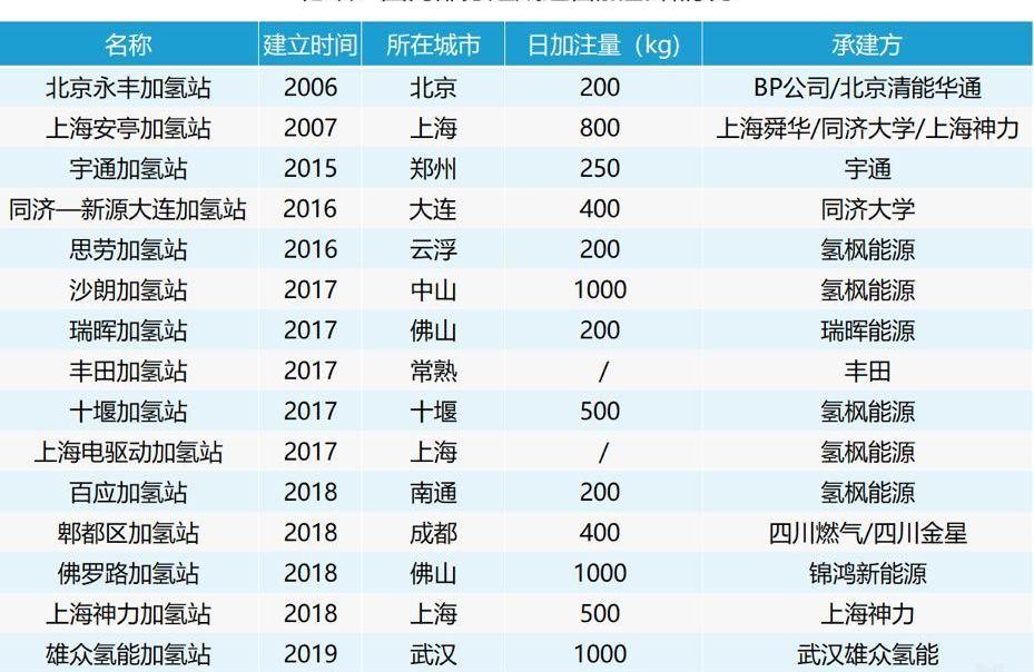 发现,东风,长城,路虎,荣威