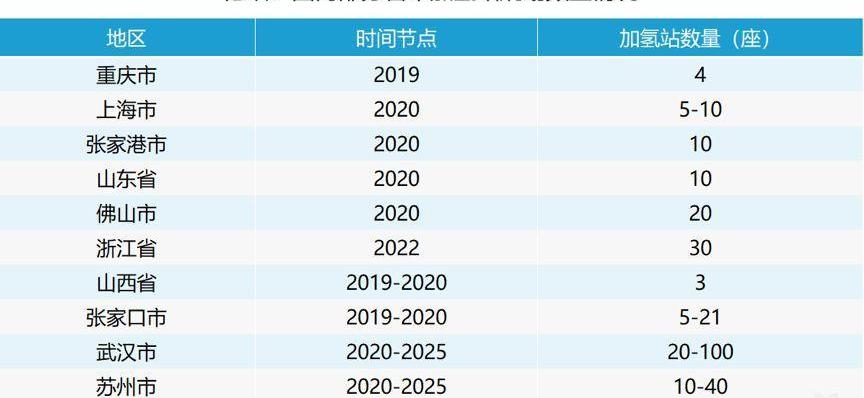 发现,东风,长城,路虎,荣威
