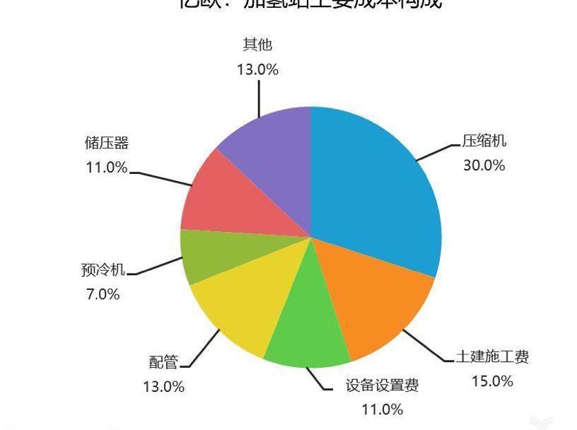 发现,东风,长城,路虎,荣威