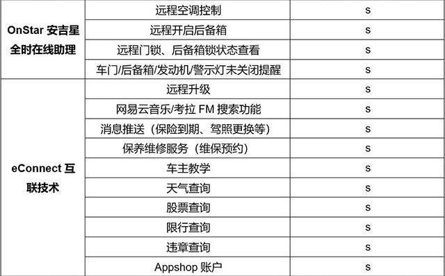 别克,英朗,远程