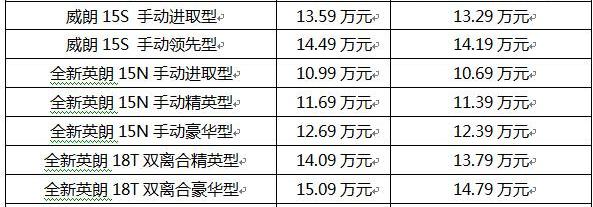 别克,英朗,威朗