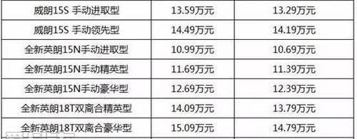 别克,英朗,威朗