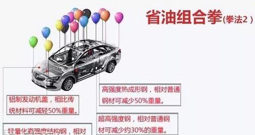 英朗,DS,别克,卡罗拉,福克斯
