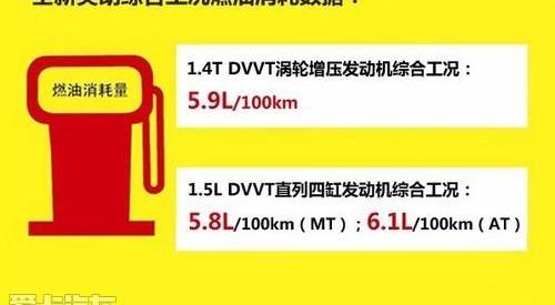 英朗,DS,别克,卡罗拉,福克斯