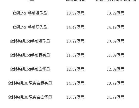 别克,英朗,威朗