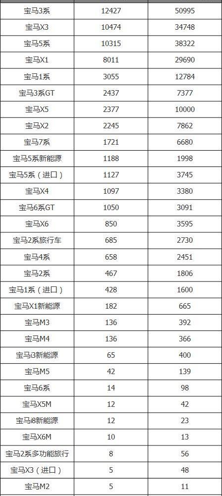 奥迪,宝马,奔驰,奔驰S级,奥迪Q5L