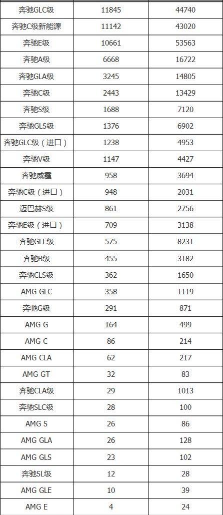 奥迪,宝马,奔驰,奔驰S级,奥迪Q5L