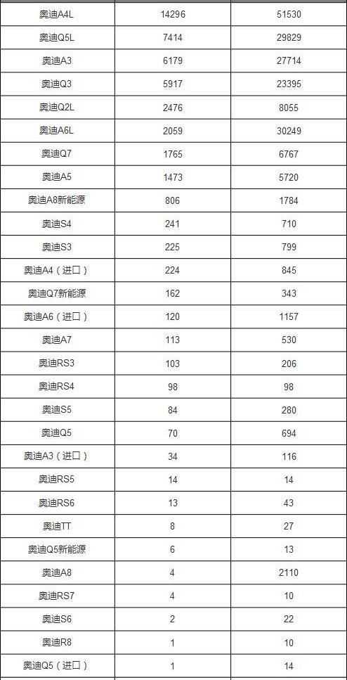 奥迪,宝马,奔驰,奔驰S级,奥迪Q5L