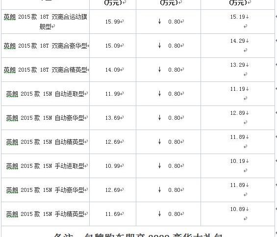 英朗,别克,DS,朗逸