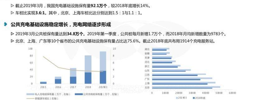 特斯拉,小鹏,蔚来,大众,爱驰
