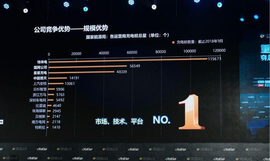 特斯拉,小鹏,蔚来,大众,爱驰