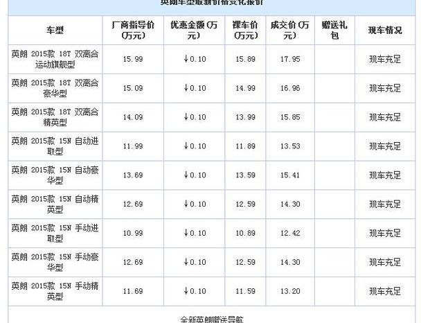英朗,别克