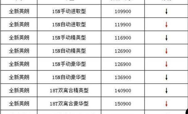 英朗,别克,理念,发现