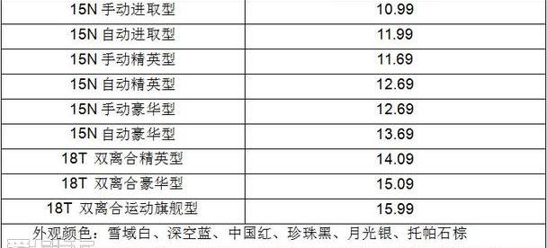 英朗,别克,DS,汉,现代