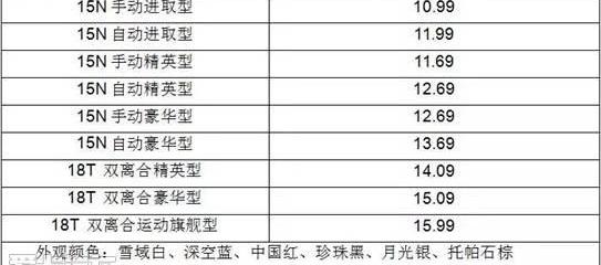 英朗,别克,DS,汉,现代