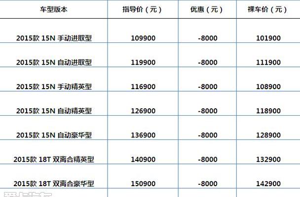英朗,别克
