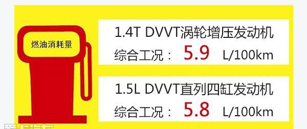 英朗,别克