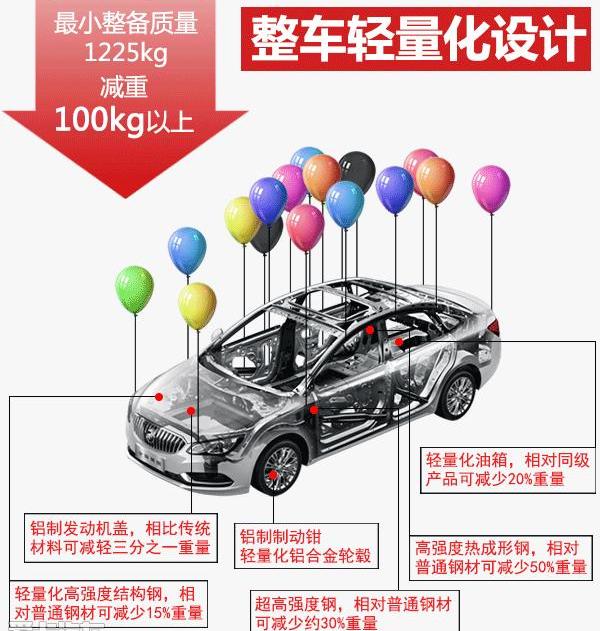 英朗,别克
