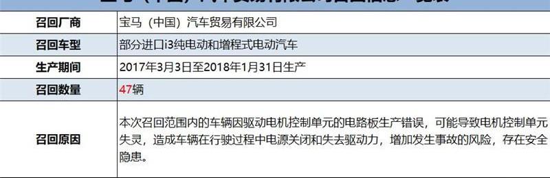 宝马
