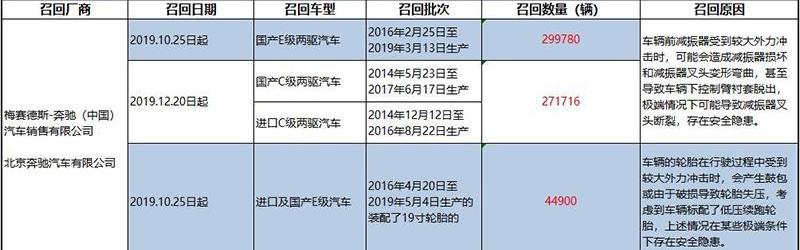 奔驰,北京,奔驰C级