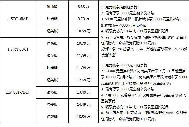 瑞虎8,奇瑞,哈弗,哈弗H6,骆驼