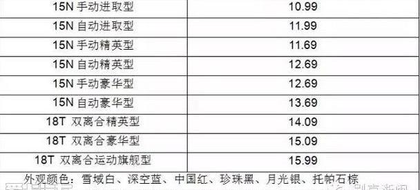 别克,英朗