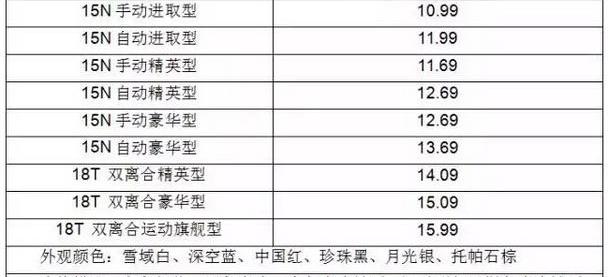 英朗,别克,DS,汉,现代