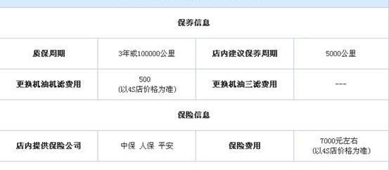 别克,英朗