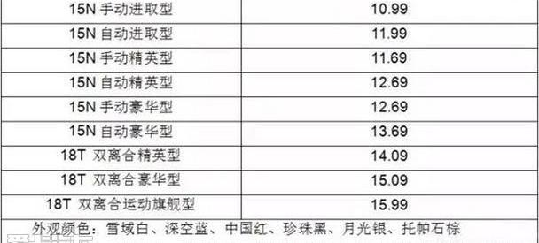 别克,英朗,777
