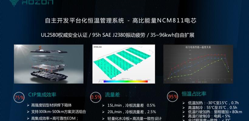 理念,宝马