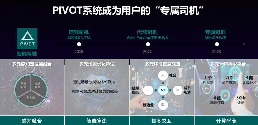 理念,宝马