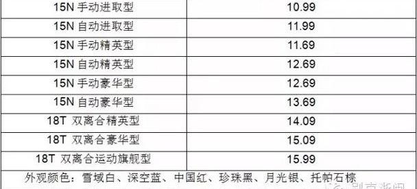 别克,英朗