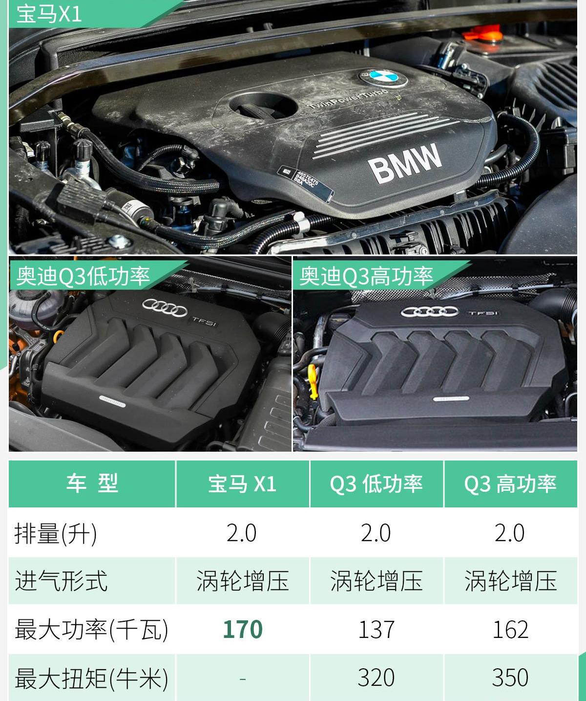 奥迪,奥迪Q3,宝马