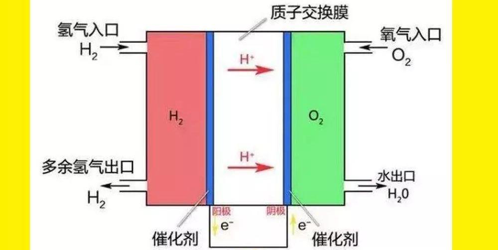丰田,奇瑞,路特斯
