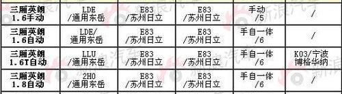 英朗,君威,雪佛兰,北京