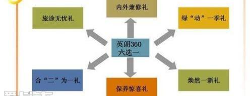 英朗,别克,君越,君威