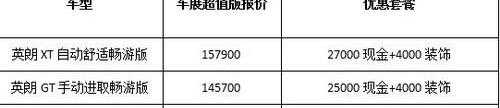 英朗,别克,世纪,君威
