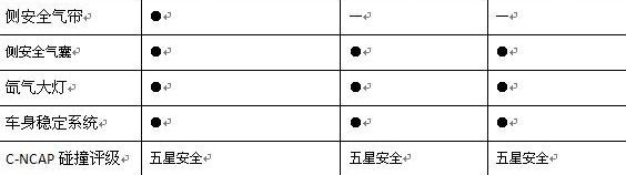 思域,英朗,速腾,本田,东风