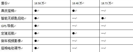 思域,英朗,速腾,本田,东风