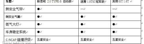 思域,英朗,速腾,本田,大运