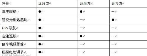 思域,英朗,速腾,本田,大运