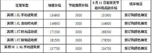 别克,英朗,理念,现代