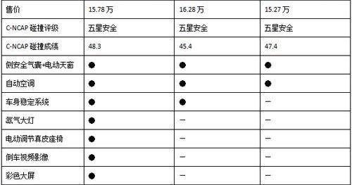 思域,速腾,英朗,东风,本田